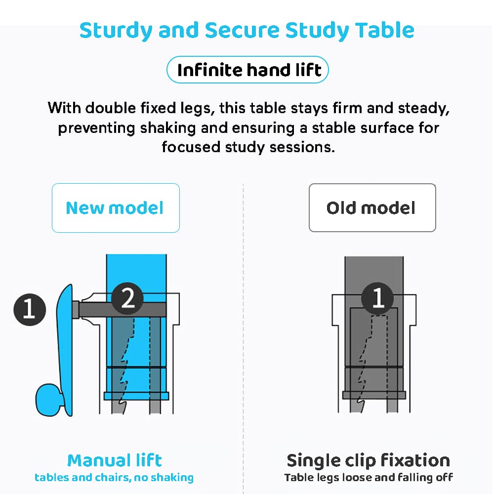 StarAndDaisy Study Table Chair Set for Kids with Adjustable Height, Smart Storage, Flexible Desk, and Book Holder - 80A Blue - Image 5